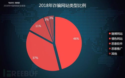 瑞星2018年中国网络安全报告