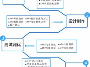 图 上海app开发 上海app制作 上海手机应用开发app外包 上海网站建设推广